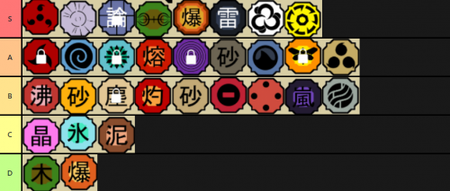 Shinobi Life 2 elements tier list and rates (May 2023)