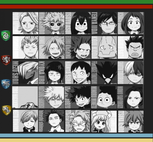 Create a My Hero academia in Hogwarts houses Tier List - TierMaker