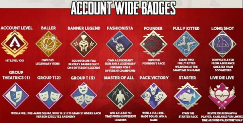 Create a Apex Legends Badges Ranking (Season 6) Tier List - TierMaker