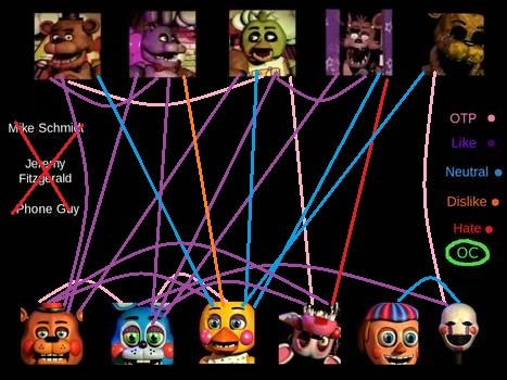 FNAF TIER LIST 