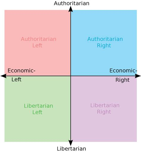 Create A Partai Politik Indonesia Tier List - TierMaker