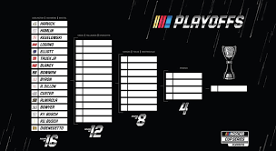 Create a 2021 NASCAR Playoff Predictions Tier List - TierMaker