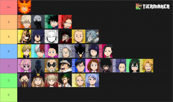 Create a knb characters Tier List - TierMaker