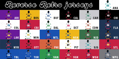 NHL Reverse Retro Jersey Tier List 