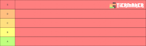 Create a تقييم Tier List - TierMaker