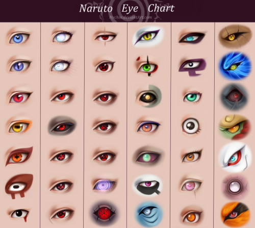 What is the Strongest Eye in Naruto?