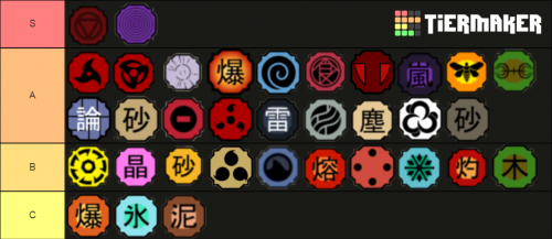 Create a Shindo Life Elements 2.0 Tier List - TierMaker