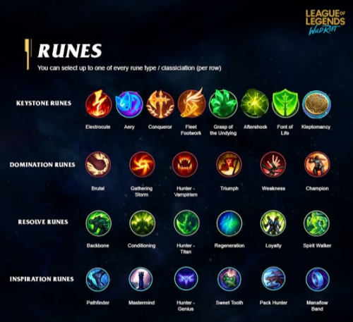 Tier List runes ( no keystone) for pro play : r/LeagueofLegendsMeta