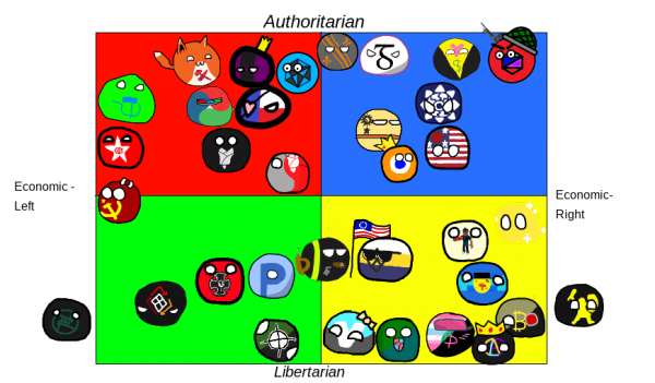 Create a Self-Insert Ideologies (PCB Anarchy Wikia) Tier List - TierMaker