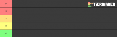 #2 Tier List (Community Rankings) - TierMaker
