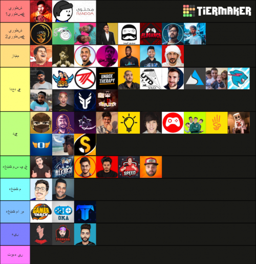 Minecraft Youtubers Tier List Community Rankings Tiermaker