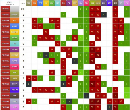 Pokemon Type Chart with all Type Combinations so far.