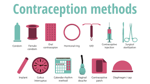 Create a Contraceptive methods Tier List - TierMaker