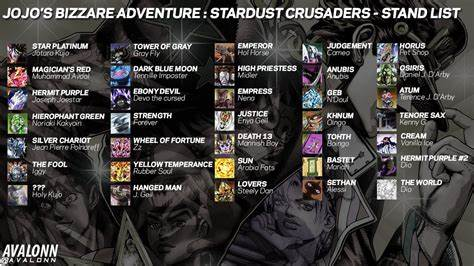 Jojo Part 4 Stand Tier list