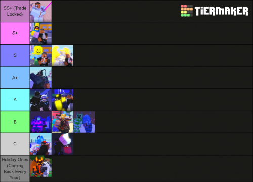 Create a GPO fruits and unob value list Tier List - TierMaker