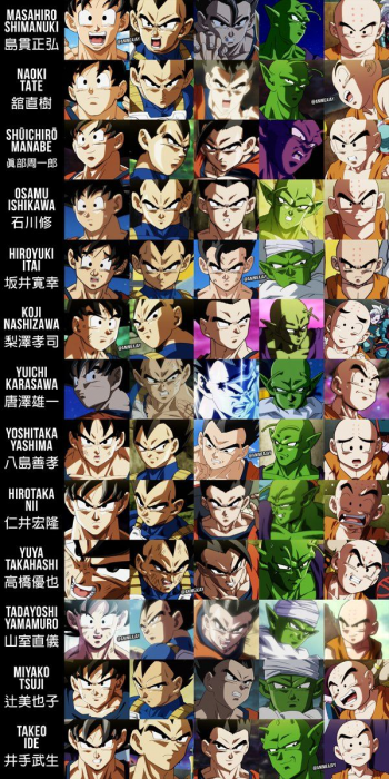 Create A Dragon Ball Super Animation Supervisors Tier List - TierMaker