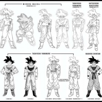 Create a Dragon Ball's Character Designers Tier List - TierMaker