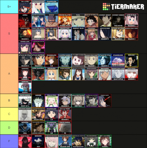 college-project-tier-list-community-rankings-tiermaker