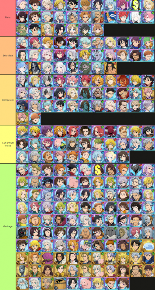 Create a 7DS Grand Cross best units to upgrade 2023 Tier List TierMaker