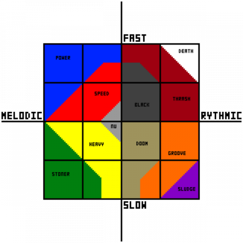 metal-genres-tier-list-community-rankings-tiermaker