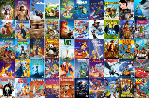 Create A Animated Movies Tier List Tiermaker