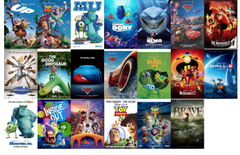 Create A Pixar Movies Tier List Tiermaker