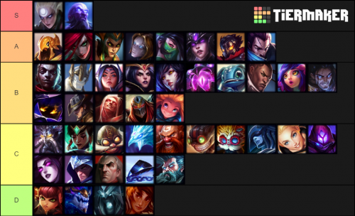 ADC Tier List Community Rankings TierMaker