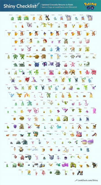 Best Shiny Pokemon In Pokemon Go Tier List Community Rank Tiermaker