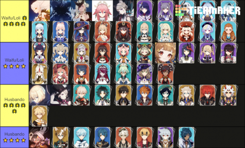 Genshin Characters Tier List Maker Design Talk