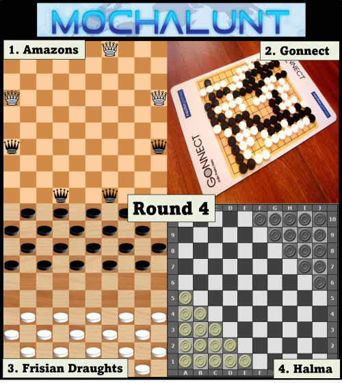 Abstract Games WC Tier Tier List Rankings) TierMaker