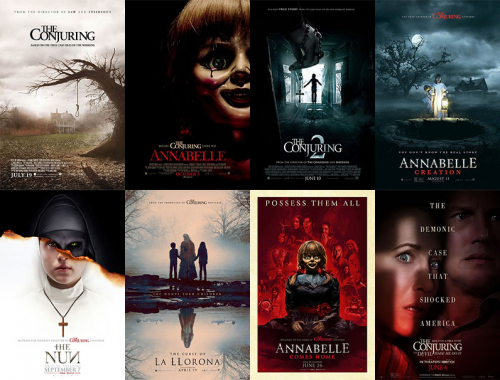 Create a TOP Películas del The Conjuring Universe Tier List - TierMaker