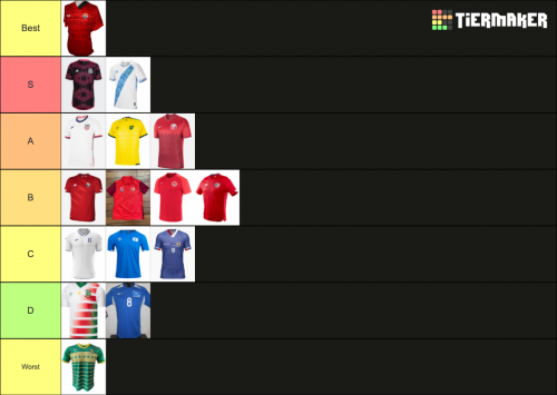 AFC Asian Cup 2019 Tier List (Community Rankings) - TierMaker