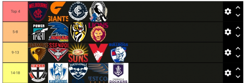 Create a Afl finals Tier List - TierMaker