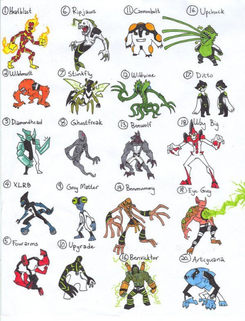 Lista de Aliens do Ben 10 ( Clássico )