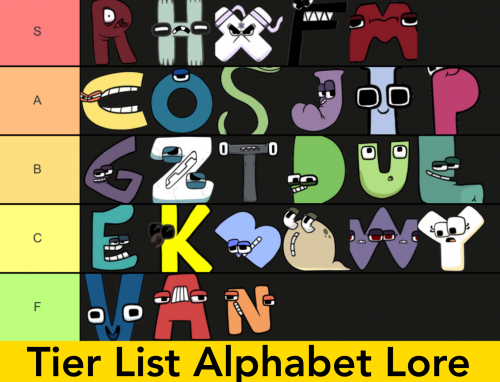 Create a All Characters Alphabet Lore (RANKED ALL) Tier List - TierMaker