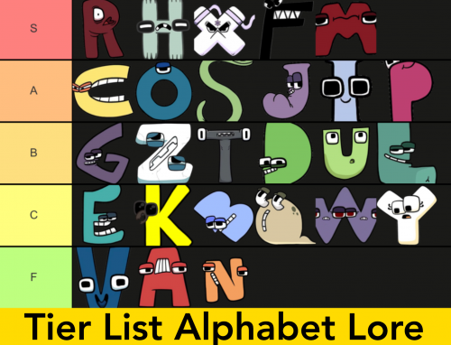 Create a Alphabet Lore Tier List - TierMaker