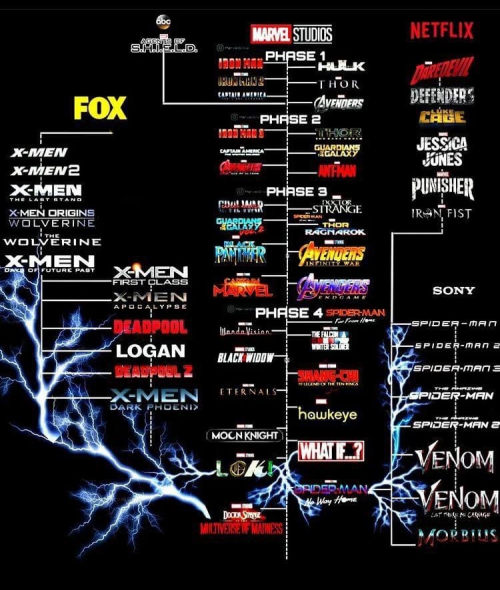 All Mcu Mcm Villains Tier List Community Rankings Tiermaker Hot Sex