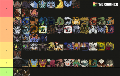 Tier list of all the monsters (updated)