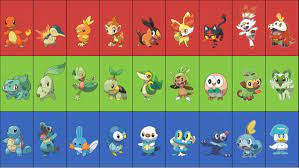 Create a All Pokemon Starters Tier List - TierMaker
