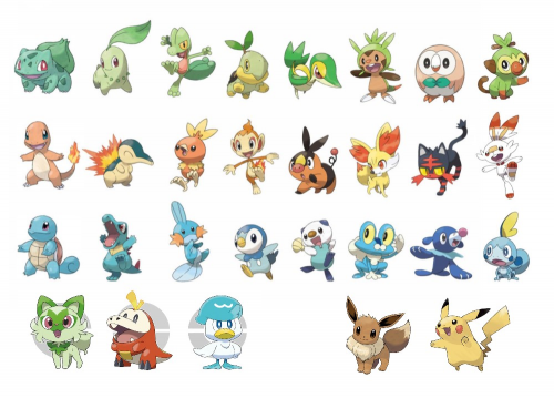 Every Single Starter Pokémon Ranked: What's your tier list like