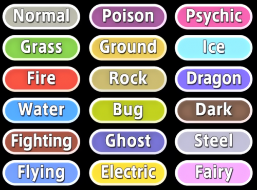 my pokémon type tier list