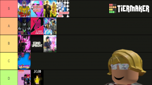 Create a all roblox jojo game beatdowns speedy Tier List - TierMaker