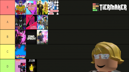 Made a Roblox JoJo game tier list, let me know about any critiques