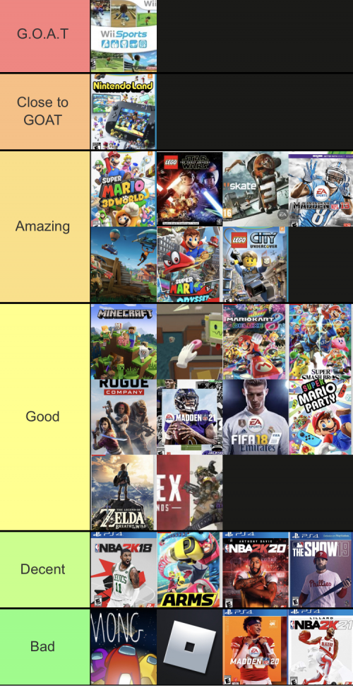 Create a All time video game Tier List - TierMaker