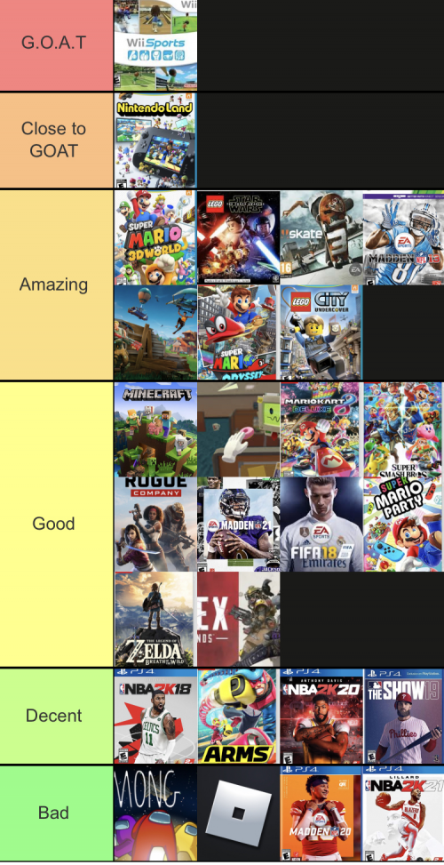 Video Games Tier List Templates - TierMaker