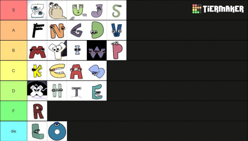 Create a Alphabet Lore Letters Tier List - TierMaker