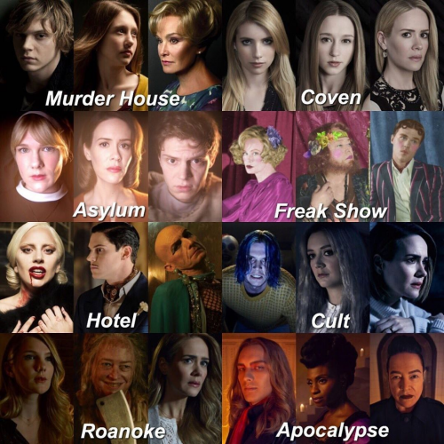 Create a American Horror Story Characters pt.1 Tier List - TierMaker