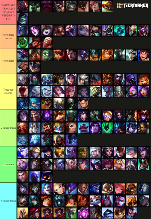 Quem tá afim de fazer tier list?