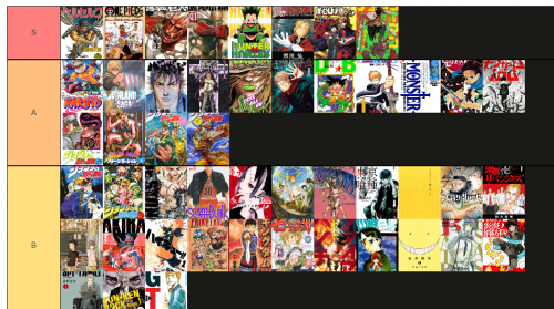 Create a Anime/Manga Tierlist Tier List - TierMaker