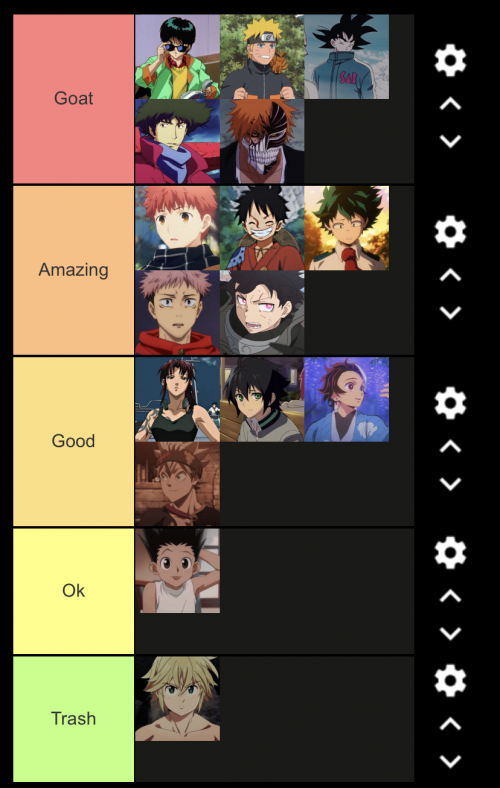 Lux of the Wild  on Twitter Hey guys heres my tier list of anime  protagonists httpstcoHxnA7RHWJk  Twitter